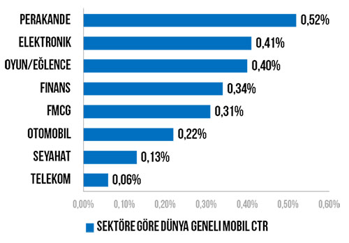 grafik_mobilCTR_sektor