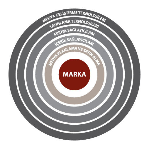 IAB_arena_ring_component_outline